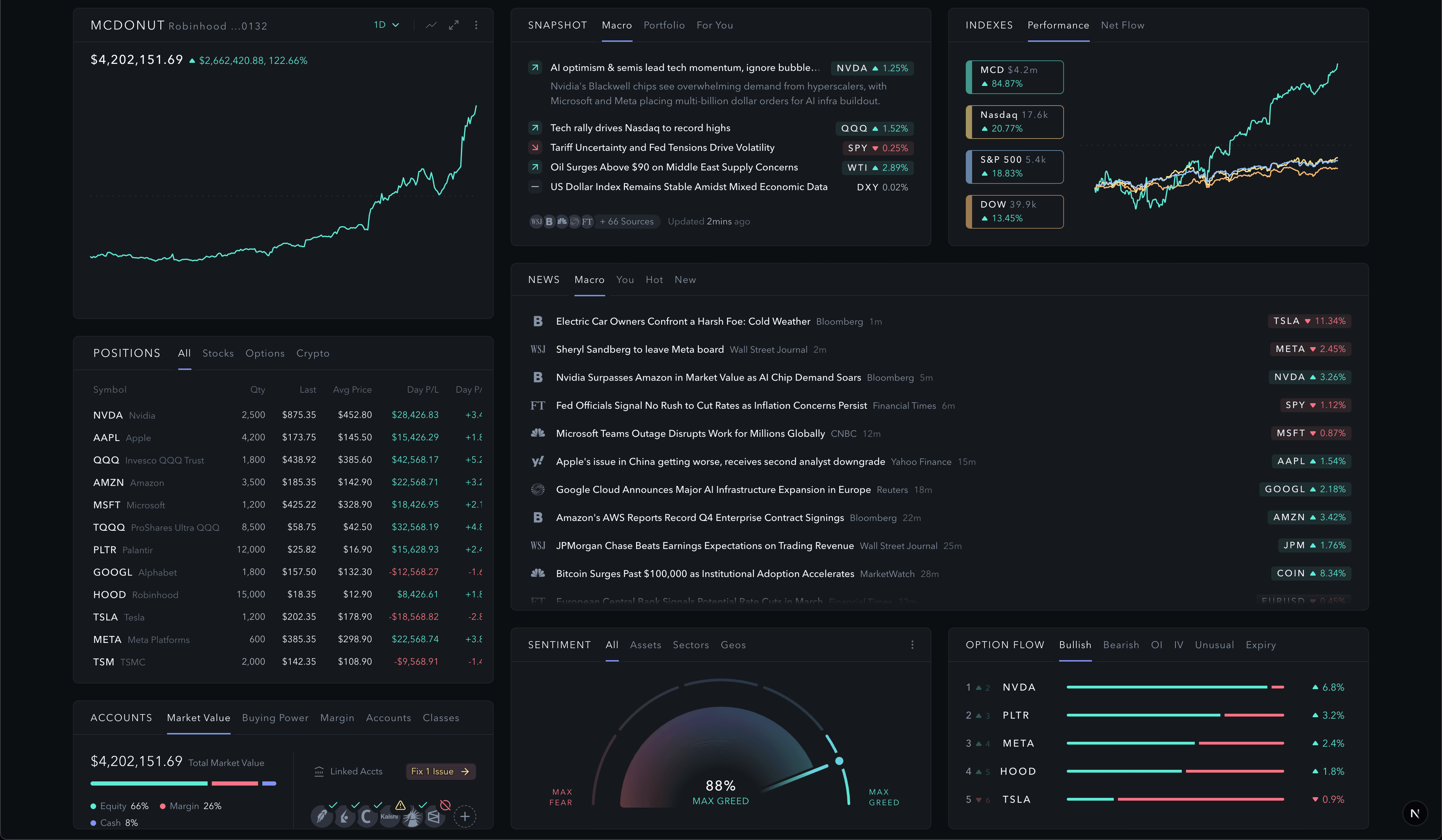 Dashboard sample